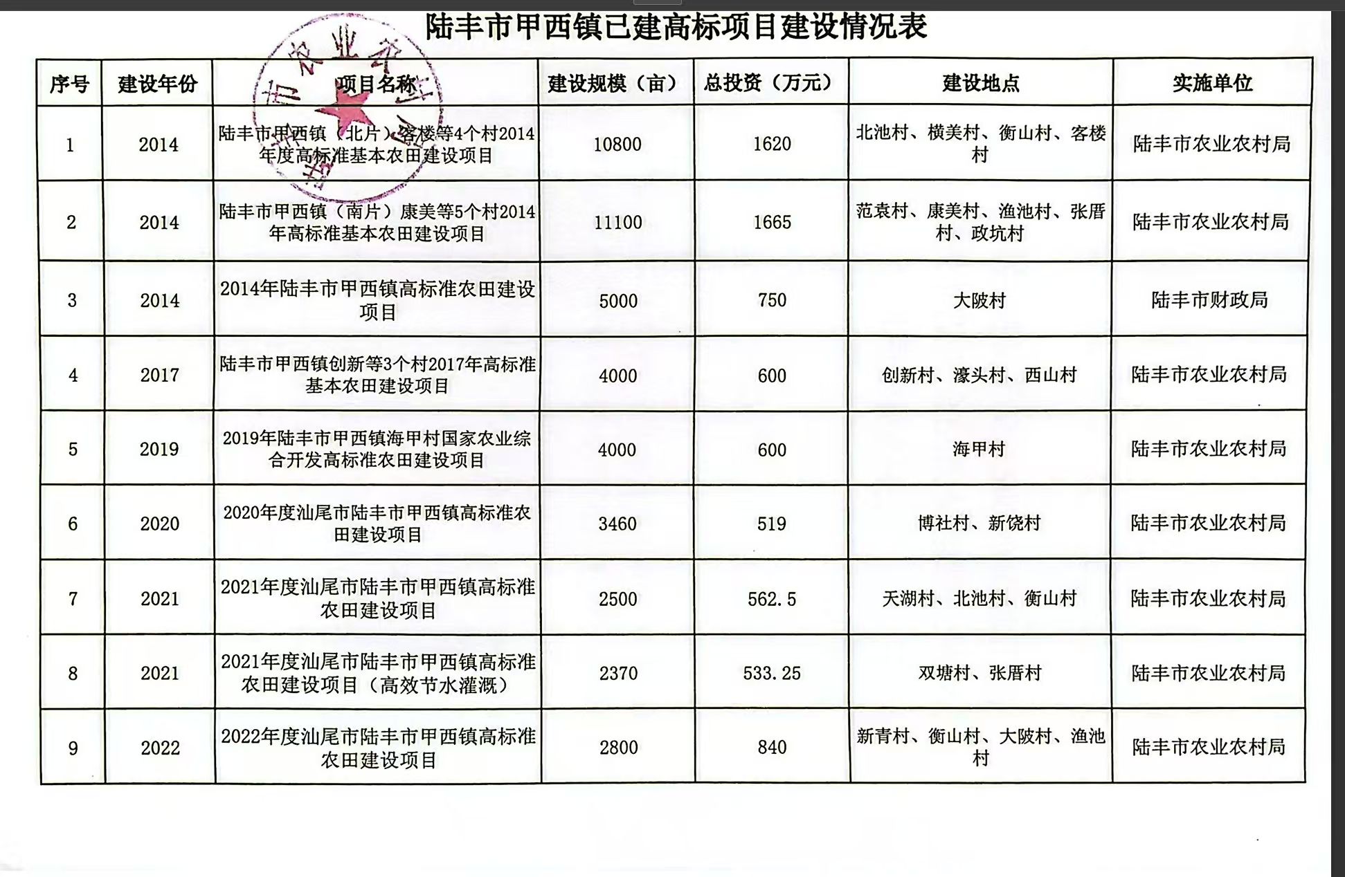 铁证如山——蔡楚填2026年3月举报非法造坟和伪造高标准农田等的有关证据材料(图32)